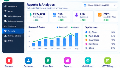 SnowWhite laundry business analytics and revenue dashboard
